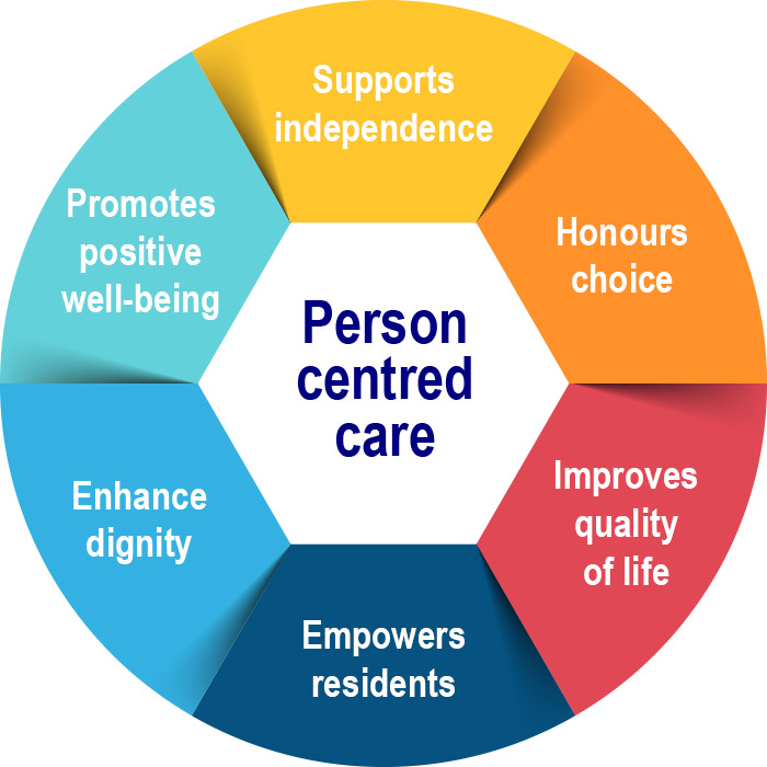 Person centred approach Manton Heights ABI Unit