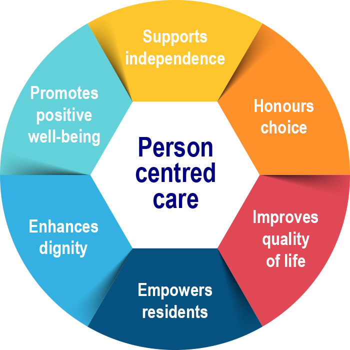 Person centred approach Manton Heights ABI Unit